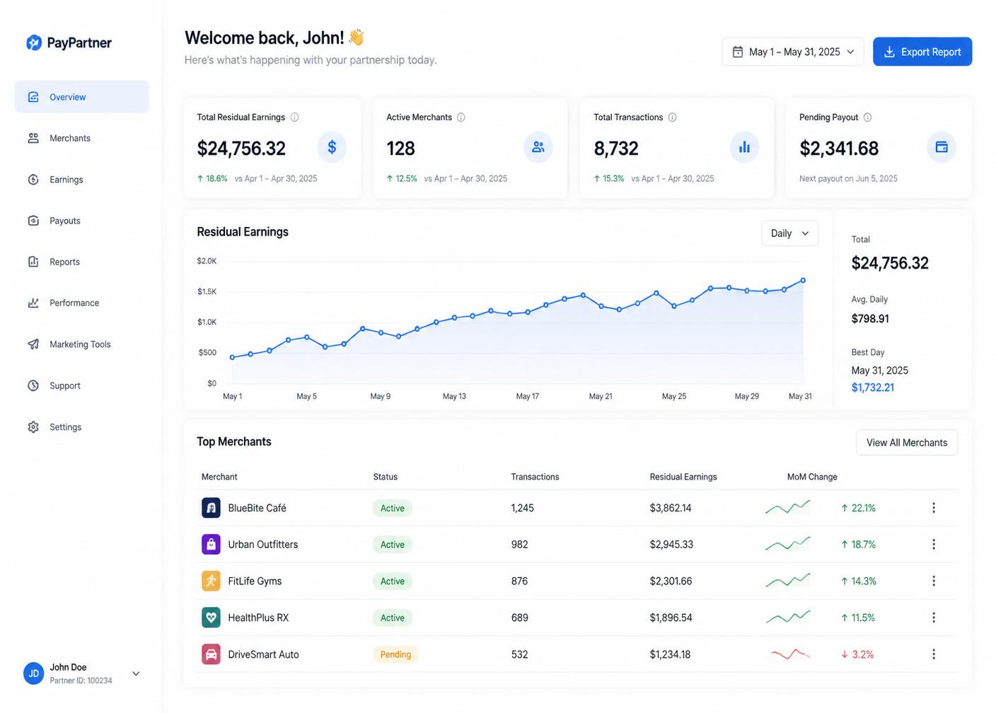 Vera Partner Dashboard preview